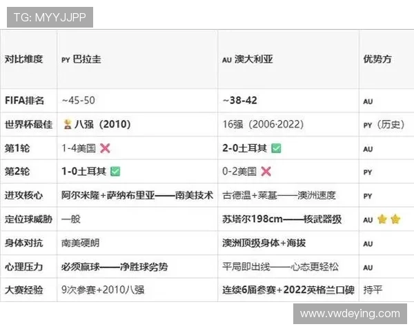 巴拉圭对澳大利亚比赛球员评分详细分析与赛后表现点评 巴拉圭对澳大利亚比赛球员评分详细分析与赛后表现点评